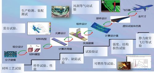 工業軟件與數字文化創意軟件 驅動制造業數字化轉型的雙引擎
