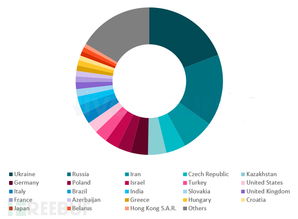追蹤影響數(shù)百萬(wàn)用戶的Android廣告軟件開(kāi)發(fā)與數(shù)字文化創(chuàng)意軟件的融合與發(fā)展