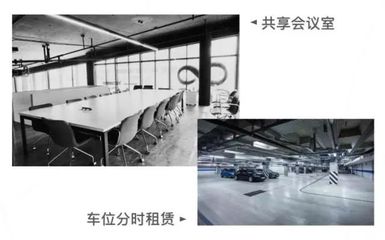 趨勢發布 | 從1到N 基于未來生活形態的城市配套服務演進之租賃服務篇